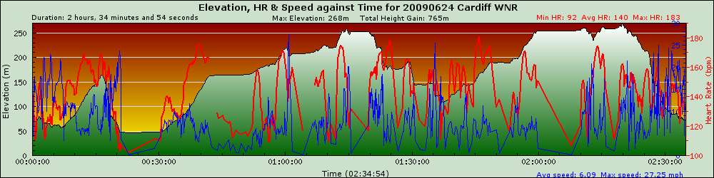 graph